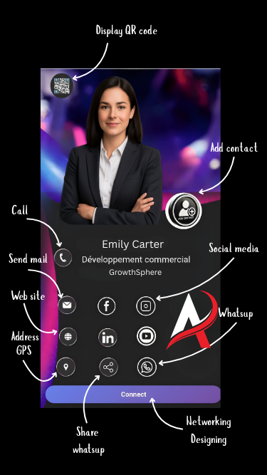 Explanation of icons and features